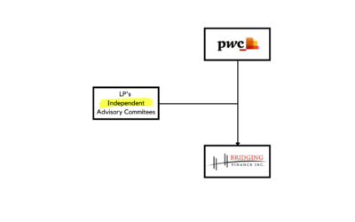 What should Bridging Finance’s investors do?