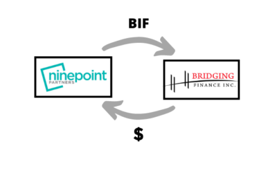 Why Ninepoint sold its stake in the Bridging Income Fund
