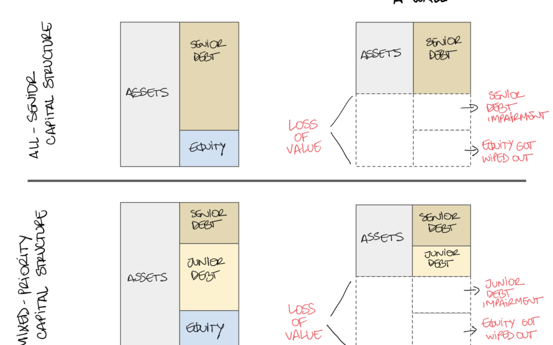 Lessons from Bridging: The Myth of Senior Security