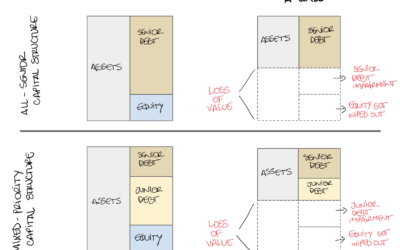 Lessons from Bridging: The Myth of Senior Security