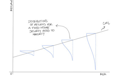 Lessons from Bridging: Risk-Return Proposition of Private Debt Funds.